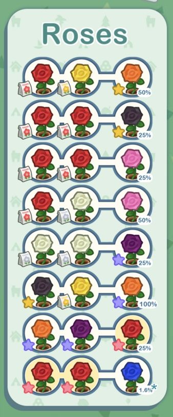 Acnh Flower Breed, Acnh Flowers, Acnh Breed Flowers Layout, Acnh Rose Breeding Guide, Animal Crossing Flower Guide, Animal Crossing Rose Breeding, Garden Flower Beds, Animal Crossing 3ds, Animal Crossing Guide