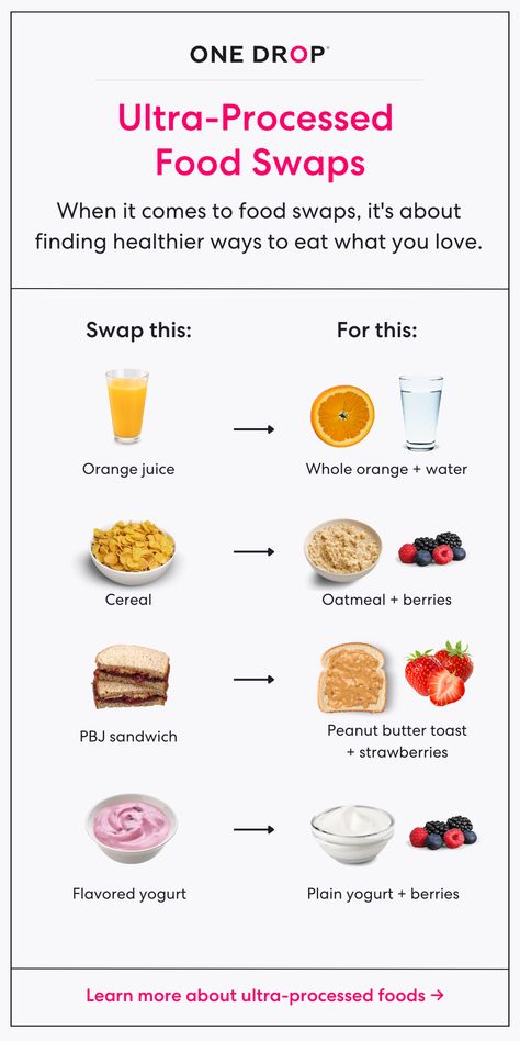 Healthy Food Swaps - Processed Food Swaps - Healthy Eating Tips - Diabetes Tips - Blood Sugar Management - One Drop Unprocessed Food Diet Healthy Recipes, Real Food Vs Processed Food, Processed Vs Unprocessed Foods, Healthy Food Substitutions, No Processed Foods Diet, Alternative Foods Healthy, Zero Processed Food Diet, Ultra Processed Food Swaps, Processed Sugar List