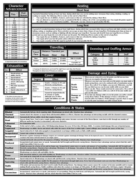 Dm Screen Sheets, Dnd Calendar, Dm Setup, Dnd Rules, Dnd Tables, Dm Resources, Dm Tools, Dm Ideas, Dnd Table