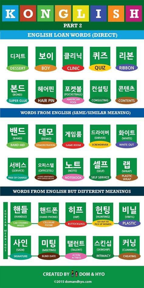 Konglish Part 2 Konglish Words, Korean Words And Phrases, Hangul Alphabet, Korean Slang, Korean Vocabulary, Speak Korean, Learn Basic Korean, Korean Friends, Learn Hangul