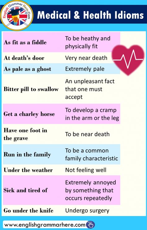 Idioms About Human Body, List of Human Body Idioms - English Grammar Here Idioms In English, Feeling Words List, Idiomatic Expressions, English Phrases Idioms, Idioms And Phrases, Medical Health, Good Vocabulary Words, Good Vocabulary, English Writing Skills