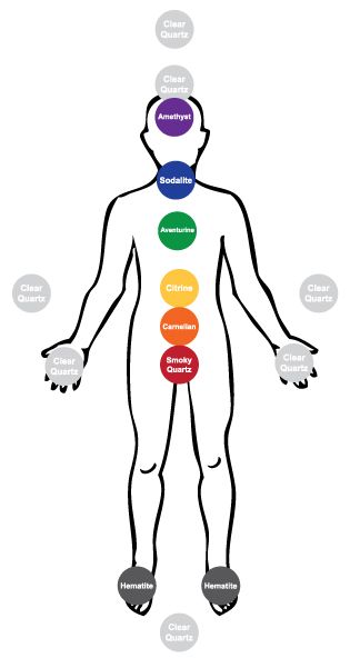 This Chakra Cleansing Crystal Pattern will gently open, realign, cleanse and balance the energy flowing through the chakras. Body Layout, 7 Chakras Meditation, Chakra Mantra, Chakra Cleansing, Cleansing Energy, Energy Muse, Ayurvedic Massage, Feel Energized, Chakra Cleanse