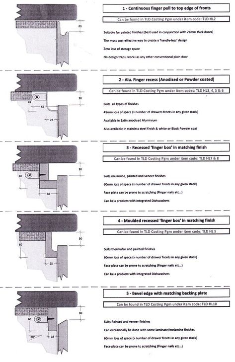 View topic - Handle-less kitchen drawers - square edge or shark nose? • Home Renovation & Building Forum Furniture Details Drawing, Vstupná Hala, Millwork Details, Handleless Kitchen, Joinery Design, Bloxburg Modern, Kabinet Dapur, Kitchen Floor Plans, Joinery Details