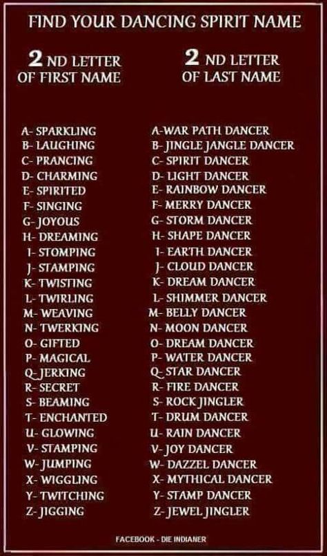 Twirling Warpath Dancer Native American Facts, Exotic Names, Native American Baby Names, Indian Names, Sweet Baby Names, American Baby, Funny Names, Name Generator, Unschooling