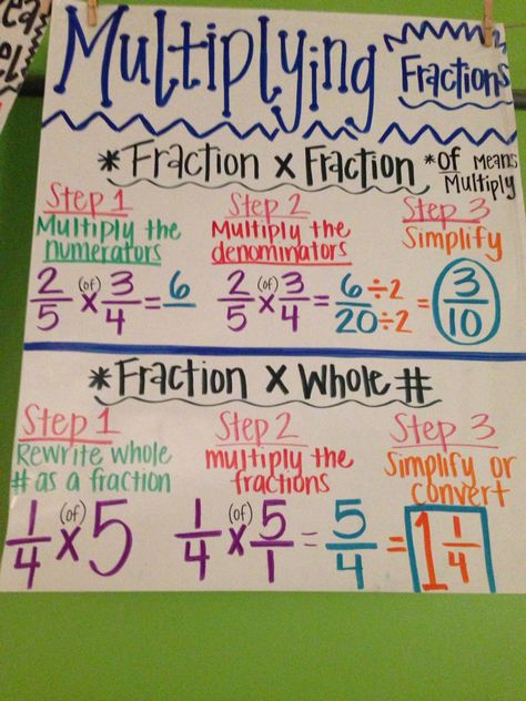 Common core 4th grade math multiplying fractions anchor Dividing Fractions Anchor Chart, Fractions Anchor Chart, Multiplying Fractions, Sixth Grade Math, Teaching Fractions, Math Charts, Math Anchor Charts, Fifth Grade Math, Equivalent Fractions