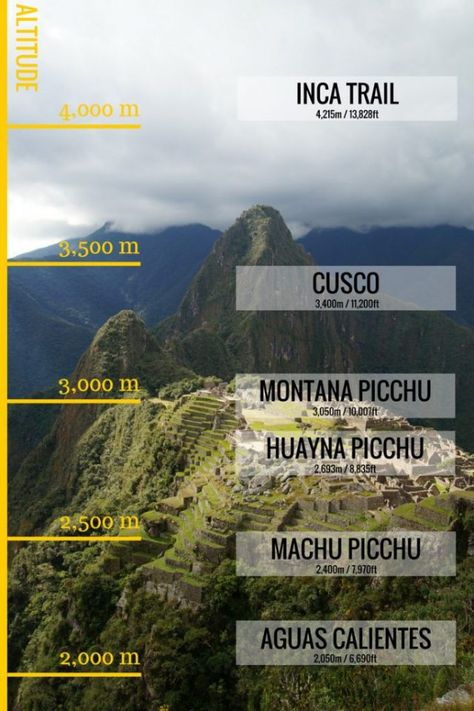 Machu Picchu altitude and elevation - a comparison chart that features all the important elevation levels you will pass on a trip to Machu Picchu Huayna Picchu, Peru Travel Guide, Inca Trail, Altitude Sickness, Machu Picchu Peru, Comparison Chart, Inca Trails, Peru Travel, The Number 1