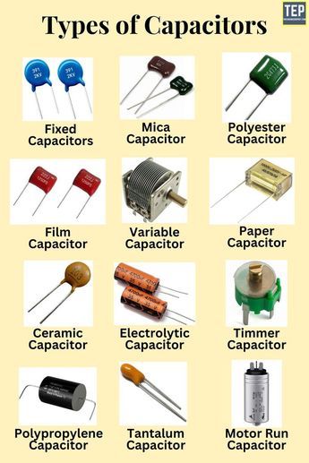 In this post, you’ll learn what is a capacitor? Its definition, diagram, working, specifications, applications, capacitance color coding, and types of capacitors with pictures. Capacitors an electrical or electronic component that stores electric charges. Basically, a capacitor consists of 2 parallel plates made up of conducting materials and a dielectric material (air, mica, paper, plastic, etc.) placed between them as shown in the figure. Electrical Wiring Colours, Basic Electrical Engineering, Electronics Projects For Beginners, Basic Electronic Circuits, Basic Electrical Wiring, Home Electrical Wiring, Electronic Circuit Design, Electrical Circuit Diagram, Computer Basic