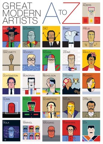 Modern Artists Alphabet Art History Timeline, Classe D'art, Art History Lessons, Tableaux Vivants, Istoria Artei, Art Theory, Classroom Display, Výtvarné Reference, Ecole Art