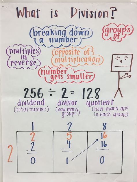 Various word descriptions for division as well as box method example. #division #divide Box Method Division, Box Method Multiplication, Multiplication Worksheet, Area Model, Math Charts, Math Division, Math Writing, Math Anchor Charts, Fifth Grade Math