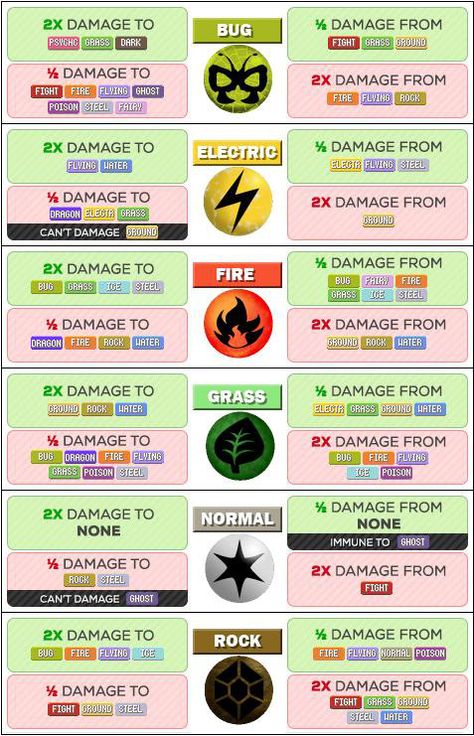 Pokémon Go Pokemon Type Strength and Weakness Chart - GameRevolution Pokemon Instinct, Pokemon Strengths And Weaknesses, Pokemon Weakness Chart, Pokemon Weakness, Pokemon Irl, Embroidery Pokemon, Pokemon Type Chart, Pokemon Types, Pokemon Tips