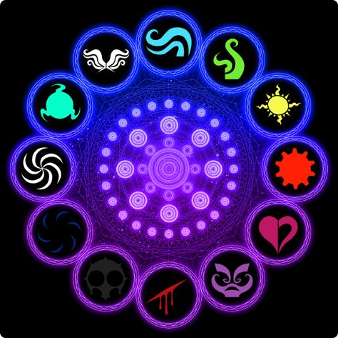 The Extended Zodiac Homestuck Aspect Chart, Extended Zodiac, Homestuck Aspects, Andrew Hussie, Zodiac Quiz, Witch Powers, Just Deal With It, Writing Fantasy, Element Symbols