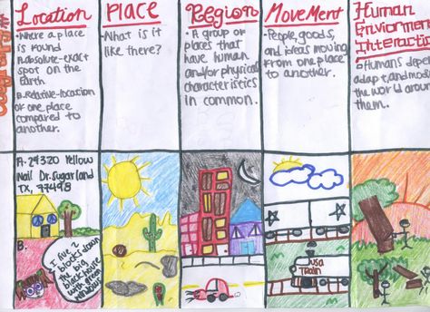 5 Themes Of Geography Projects | GMS 6th Grade Social Studies: 5 Themes of Geography Foldable Examples Foldable Ideas, 5 Themes Of Geography, Usa Geography, Themes Of Geography, Five Themes Of Geography, 7th Grade Social Studies, Geography Project, Team Teaching, Geography Worksheets