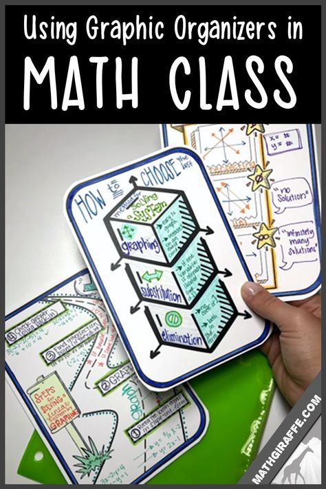 Hs Classroom, Math History, Algebra Classroom, Math Foldables, Notebook Labels, Middle School Math Teacher, High School Math Teacher, Middle School Math Classroom, Math Graphic Organizers