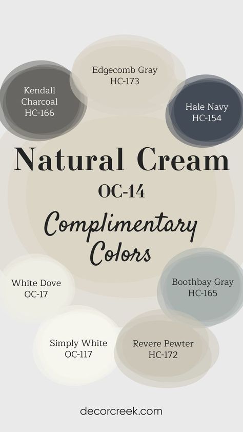 Natural Cream by Benjamin Moore is a warm, soft neutral that pairs seamlessly with various complementary colors. Revere Pewter and Edgecomb Gray add balanced, subtle tones, while Hale Navy and Kendall Charcoal introduce bold, rich contrasts. Simply White and White Dove provide bright, crisp accents, and Boothbay Gray offers a cool, calming touch. This versatile color palette works beautifully in both modern and traditional spaces, creating a serene and inviting atmosphere. Natural Cream By Benjamin Moore, Boothbay Gray, Pewter Benjamin Moore, Benjamin Moore Edgecomb Gray, Hale Navy Benjamin Moore, Revere Pewter Benjamin Moore, Kendall Charcoal, Paint Color Combos, Beige Paint Colors