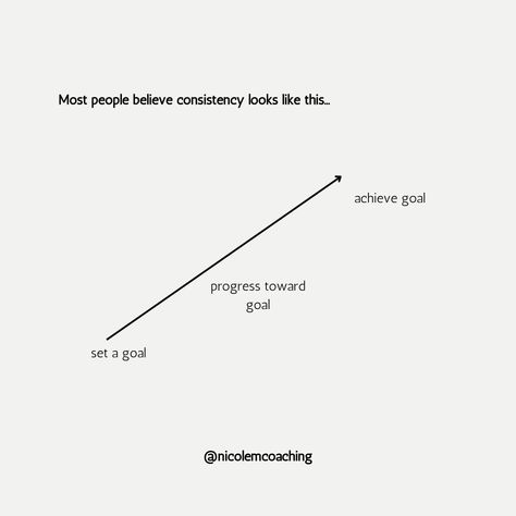 It's time to learn a new way to conceptualize consistency. Learn more. Mean To Be, Be Consistent, It's Meant To Be, To Learn, Thinking Of You, Meant To Be