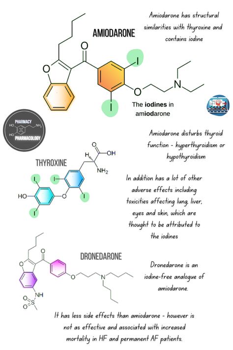 Just a little about amiodarone and its relationship with thyroxine and dronedarone. Amiodarone is a highly effective anti-arrhythmic drug but its use is restricted by toxicity and extensive drug interactions including those related to Cytochrome-P450 and P-glycoprotein. Pharmacology Nursing, Pharmacology, Side Effects, Pharmacy, Nursing, Skin, Quick Saves