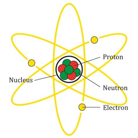 Difference Between Atom and Mole What Is Atom, Atom Drawing, Atom Model Project, Atom Diagram, Atom Model, Bohr Model, Atomic Theory, Hydrogen Atom, Electric Charge