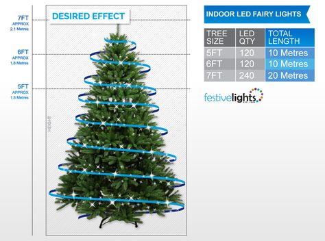 Ever wondered just how many Christmas lights you need for your tree? We’ve created this guide to give you an indication of both the length and number of bulbs needed to dress your 5ft, 6ft or 7ft Christmas trees. If you need to know how many lights you’ll need for larger, commercial trees (10-40ft), please … Continued 10ft Christmas Tree, 9 Foot Christmas Tree, Lights For Christmas Tree, 7ft Christmas Tree, Slim Artificial Christmas Trees, 6ft Christmas Tree, Lights For Christmas, Red And Gold Christmas Tree, Christmas Garden Decorations