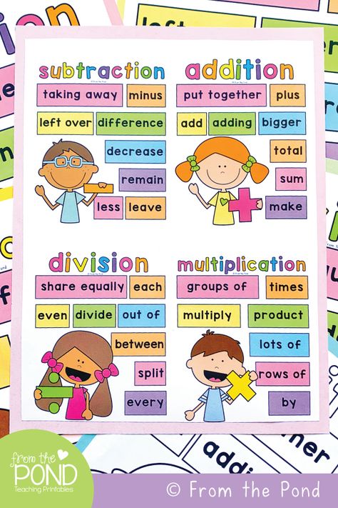 Math Posters Elementary, Educational Posters For Kids, Math Strategies Posters, Math Classroom Posters, Math Vocabulary Words, Math Posters, Elementary Math Classroom, Rules Poster, Teaching Printables