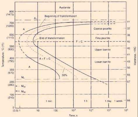 Metallurgical Engineering on LinkedIn: #metallurgy Mechanical Engineering Linkedin Background, Differential Geometry, Metallurgical Engineering, Metallurgy Engineering, Analytical Engine Computer, Electron Transport Chain Diagram, Mechanical Engineering, How To Introduce Yourself, Engineering