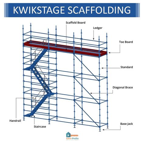 Wooden Scaffolding, Scaffolding Safety, Scaffolding Design, Construction Repair, Scaffold Boards, Wooden Poles, Architecture Design Sketch, Metal Pole, Scaffolding