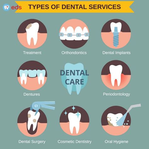 Urgent Dental Care Dental Posters, Dentist Clinic, Dental Health Care, Dental Implants Cost, Dental Fun, Clinic Logo, Dental Facts, Dental Emergency, Emergency Dentist