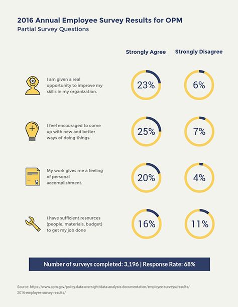 Data Analysis Tools, Case Study Template, Survey Template, Flow Chart Template, Survey Report, Powerpoint Free, Survey Questions, Change Image, Online Surveys