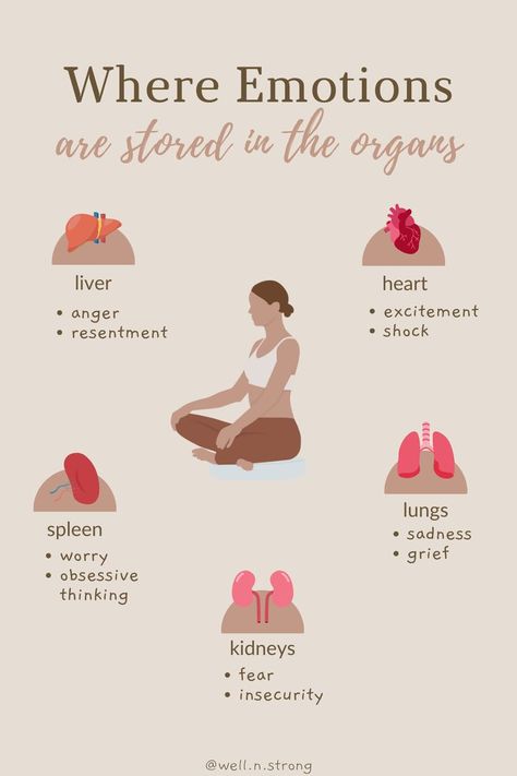 Our bodies respond to the way we think, feel, and act. Join me as I speak with Dr. Nicole Huffman, ND, about the physiological changes that occur in the body in response to our emotions, as well as practical strategies to change our subconscious beliefs. Mental Health Facts, Feminine Health, Makanan Diet, Energy Healing Spirituality, Health Knowledge, Mental And Emotional Health, Self Care Activities, Holistic Healing, Health Facts