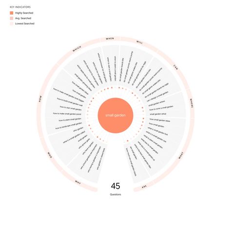 Stages Of Writing, Marketing Channels, Lawn Care Business, Love And Logic, Editorial Calendar, Google Ranking, Keyword Research, Competitor Analysis, Blog Topics