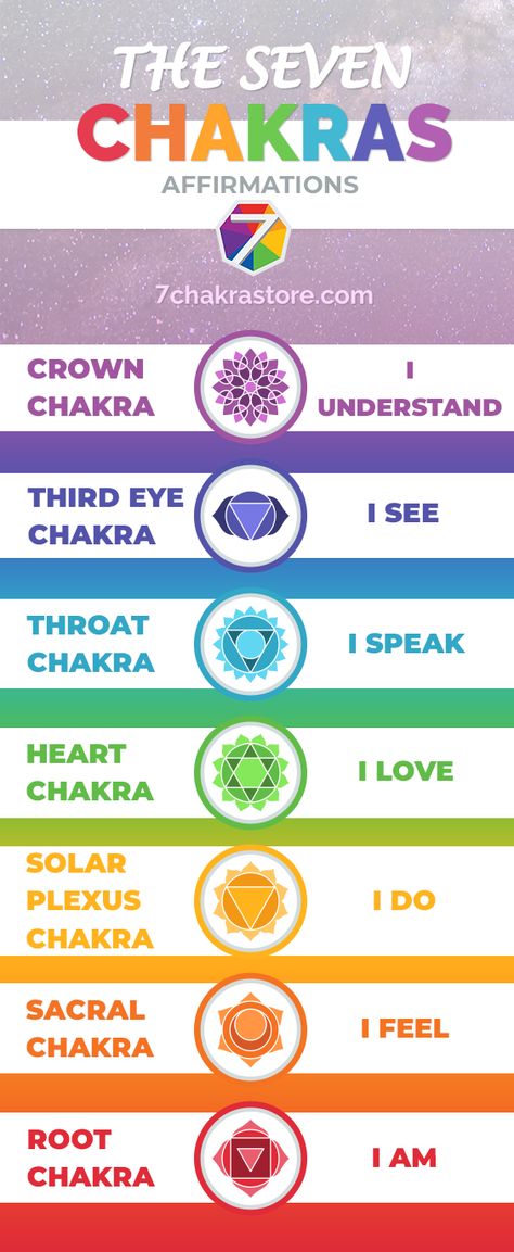 Chakra is a Sanskrit word literally meaning wheel. Chakras can be best descibed as the vortexes of energy located vertically along the spine and they correspond to the spinal plexuses in the physical body. There are 7 major chakras and each chakra appears like a spinning wheel of light in a clockwise direction. Chakras are important elements on your spiritual path. Chakras can be viewed as the 7 doors to higher consciousness that will allow you ascend and better understand your full potential. Meaning Symbols, Symbols Meaning, Back Tattoos Spine, Sanskrit Symbols, Chakra Meanings, Chakra Chart, Love Chakra, Chakra Tattoo, Cross Tattoo For Men