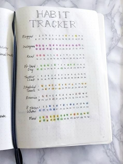 Bullet Journal Banners, Bullet Journal Calendrier, Habit Tracker Ideas, Bullet Journal Flip Through, How To Bullet Journal, Notes Taking, Bullet Journal Page, Tracker Ideas, Habit Tracker Bullet Journal