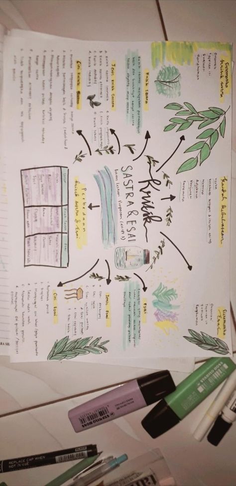 #indonesia Mind Mapping Indonesia, Peta Konsep Design, Mind Maping Kreatif, Contoh Mind Mapping Aesthetic, Ide Mind Mapping Aesthetic, Ide Peta Konsep Aesthetic, Contoh Mind Map, Peta Konsep Idea Kreatif, Peta Minda Kreatif