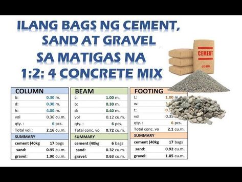 In this article, we explained how to determine the concrete mix ratio in relation to the number of head pans of sands and gravels that are actually needed for a bag of cement and How much sand and gravel need for a bag of cement. Concrete Mix Ratio Cement, Cement Mix Ratio, Concrete Mix Ratio, Area Formula, Concrete Mix Design, Concrete Bags, Bag Of Cement, Brick Making, Concrete Home