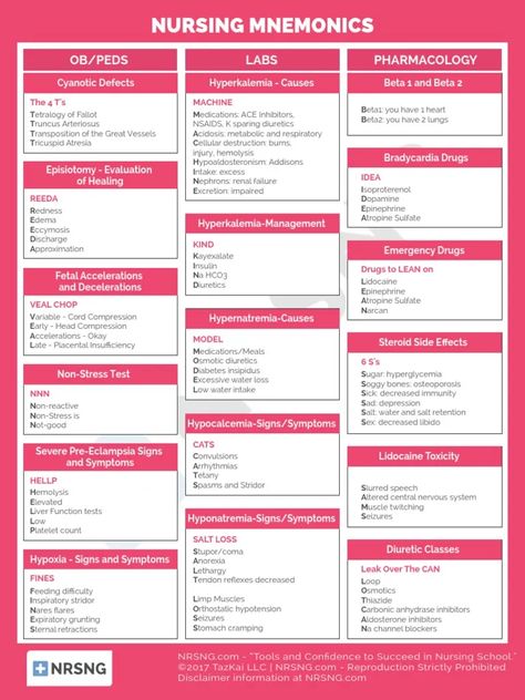 NRSNG Medications Nursing, Arterial Blood Gas, Nursing Assessment, Nursing School Essential, Nursing Mnemonics, Nursing School Survival, Nursing School Studying, Nursing School Tips, School Survival