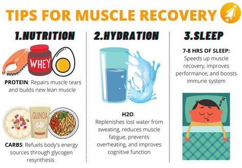 Lean muscle, fitness, health Muscle Recovery Drinks, Muscle Recovery Tips, Muscle Recovery After Workout, Muscle Recovery Smoothie, Muscle Recovery Foods, Gym Baddie, Recovery Smoothie, Workout Soreness, Muscle Tear