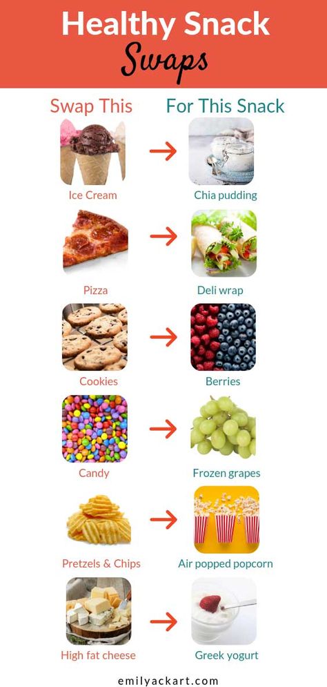 Healthy Food Swaps, Snacks List, Healthy Swaps, Food Swap, Food Charts, Healthy Food Options, Good Healthy Recipes, Healthy Meal Prep, Healthy Snacks Recipes