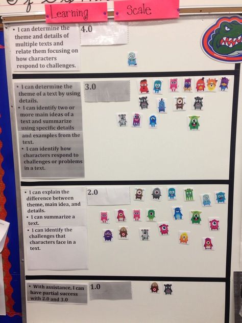 Common Core Reading Learning Scale, baby! Proficiency Scales In The Classroom, Proficiency Scales, Ap Stats, Objectives Board, Data Boards, Educational Therapy, Student Self Assessment, Teacher Leadership, Visible Learning