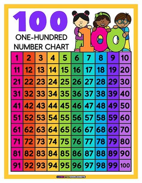 Teach your child skip counting with 40 of our Free Hundreds Chart Printables! We've got a ton of hands-on games, activities, and math worksheets your Kindergarten or First Grade students will enjoy. #superstarworksheets #free #mathworksheets #hundredschart #kindergarten #firstgrade #skipcounting #moreorless #blankhundredschart #mathprintables Free 100 Chart Printable, Hundred Chart, Hundred Chart Printable Free, 0-100 Chart Printable, 1 To 100 Numbers Chart With Spelling, 100 Chart Printable, Number Chart 1-1000 Free Printable, Hundreds Chart Printable, 100 Number Chart