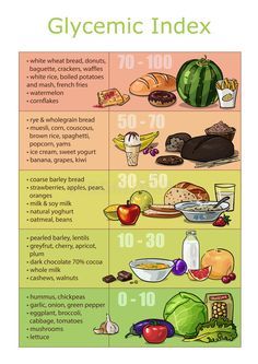 Low Glycemic Foods List, White Wheat Bread, Low Gi Diet, Gi Diet, Low Glycemic Index Foods, Low Gi Foods, Low Glycemic Diet, Low Glycemic Foods, Low Gi