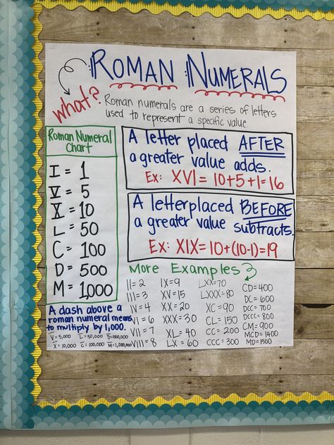 Roman numeral anchor chart Roman Numeral Anchor Chart, Roman Numeral Activity, Roman Numerals Anchor Chart, Teaching Roman Numerals, Roman Numbers Chart, Roman Numerals Activity, Steam Homeschool, Homeschooling Uk, Roman Numerals Chart