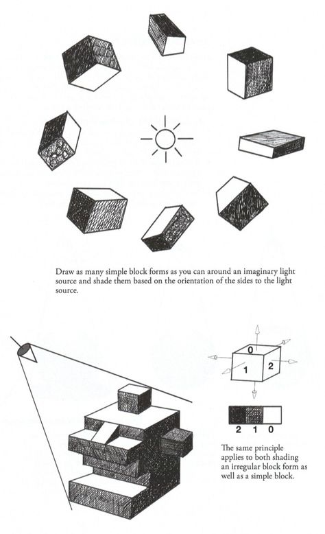 Alphonso Dunn Tutorials, Drawing Fundamentals, Ink Sketch, Drawing Tutorials, Light Source, Drawing Tutorial, Pen And Ink, Sketch, Pen