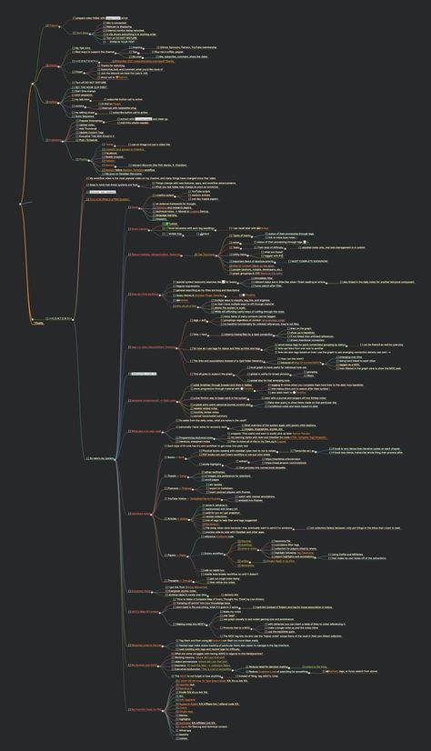 Coding Notes Aesthetic, Sff Pc Build, Computing Aesthetic, Infographic Poster Ideas, Coding Aesthetic, Sff Pc, Business Aesthetics, App Aesthetic, Flow Charts