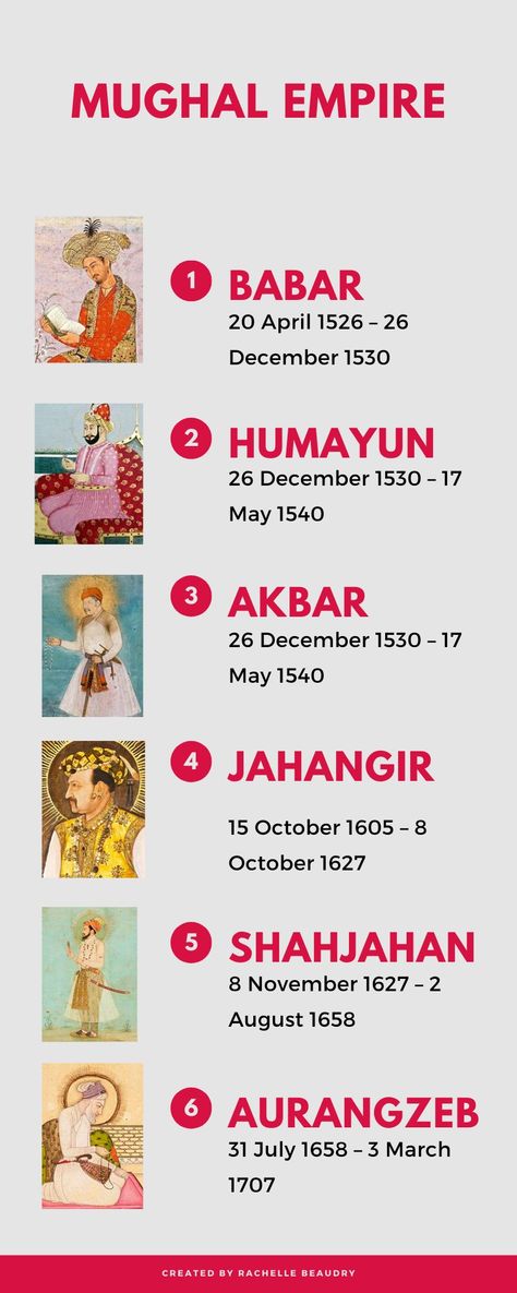 Mughal Empire Timeline, History Knowledge, Ancient History Timeline, World History Facts, Upsc Notes, Ias Study Material, Ancient Indian History, Exam Study Tips, Ancient History Facts