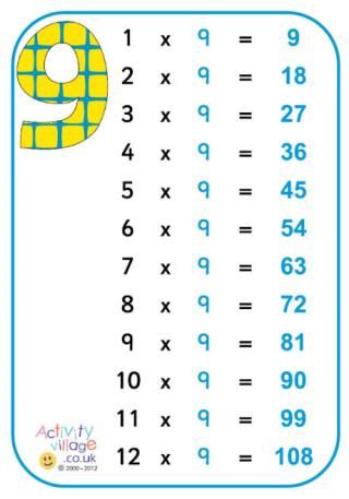 9 Times Table Poster Pre Algebra Help, 10 Times Table, Times Table Poster, 5 Times Table, 6 Times Table, 9 Times Table, 4 Times Table, 12 Times Table, Alphabet Tracing Printables