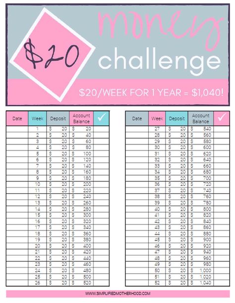 Saving Money Challenge, 52 Week Money Saving Challenge, 52 Week Money Challenge, 52 Week Savings, Saving Money Budget, Money Saving Plan, Money Saving Strategies, Save Money Fast, Money Challenge