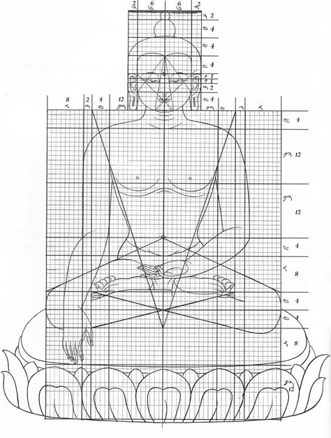 For our recent presentation on the Tibetan art classes at the Mayul school, Professor Yoonmi Nam created some handouts so that everyone can learn to draw a Buddha in the Tibetan style.  You will fi… Buddha Drawing, Tibet Art, Buddhist Art Drawing, Buddha Art Drawing, Buddha Art Painting, Buddha Face, Buddha Painting, Thangka Painting, Tibetan Art