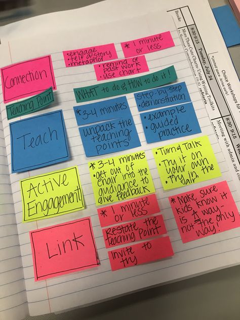 Architecture of a mini lesson. Micro Teaching Ideas, Writing Mini Lessons 3rd Grade, Tier 1 Instructional Strategies, Genre Mini Lesson, Differentiated Instruction Strategies, Classroom Goals, Literacy Coaching, Instructional Coaching, Teaching Life