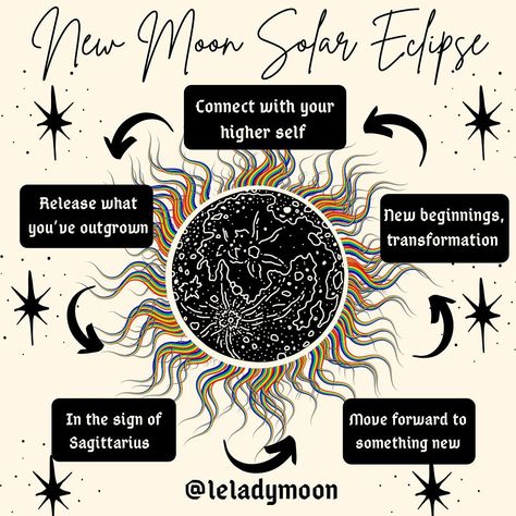 Awaken Your Inner Magic💎🌙’s Instagram post: “More posts & information about the New Moon Solar Eclipse in the coven Patreon! Tap on the link in bio to join! Are you doing anything…” Solar Eclipse Magic, October New Moon, Witch Meme, New Moon Solar Eclipse, Zodiac Planets, Solar And Lunar Eclipse, Partial Eclipse, Traditional Witchcraft, New Moon Rituals