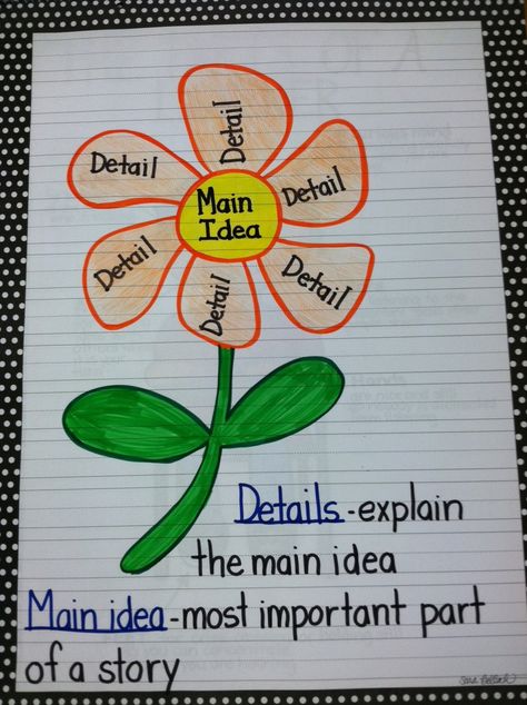 Main Idea anchor chart Details Anchor Chart, Main Idea Anchor Chart, Reading Main Idea, Ela Anchor Charts, Teaching Main Idea, Classroom Anchor Charts, Reading Charts, Reading Anchor Charts, 4th Grade Reading