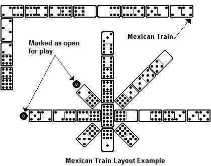 Mexican Train Domino Game Rules Mexican Train Dominoes Rules, Activities Board, Mexican Train Dominoes, Final Consonant Deletion, Mexican Train, Homemade Board Games, Fun Group Games, Play Therapy Techniques, Family Card Games